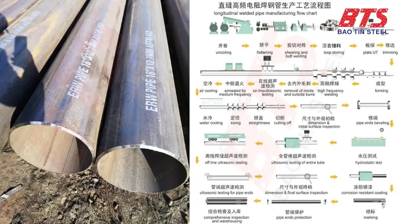 Quy trình sản xuất ống thép hàn điện trở
