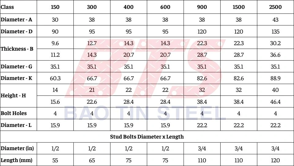 Bảng quy cách chi tiết của bích Threaded