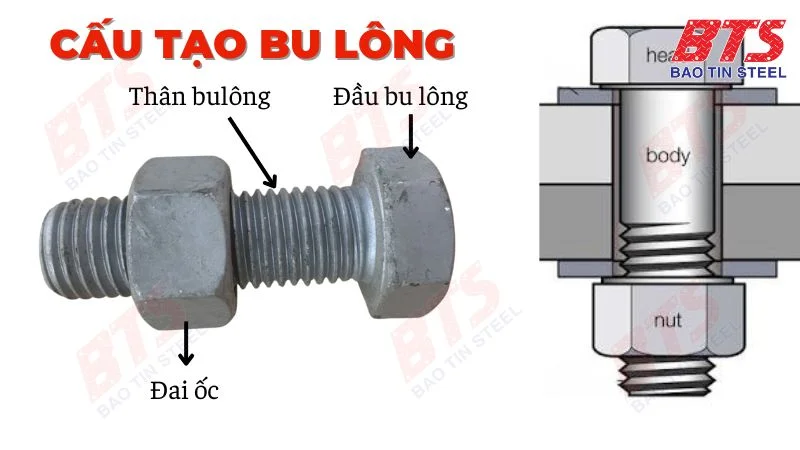 Cấu tạo mối ghép bu lông gồm mấy phần?