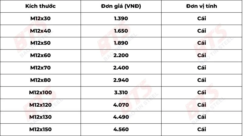 Báo giá bu lông M12