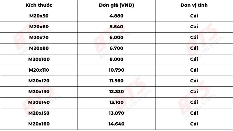 Bảng báo giá bu lông M20