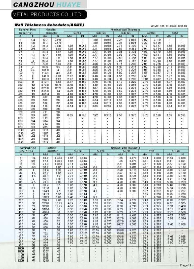 Cangzhou Huaye Catalog - Seamless pipe- Fitting