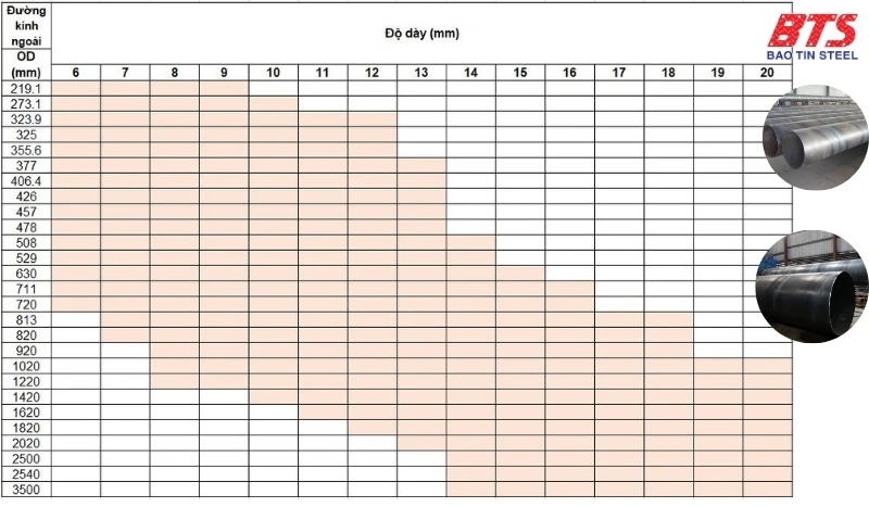 Quy cách ống SSAW
