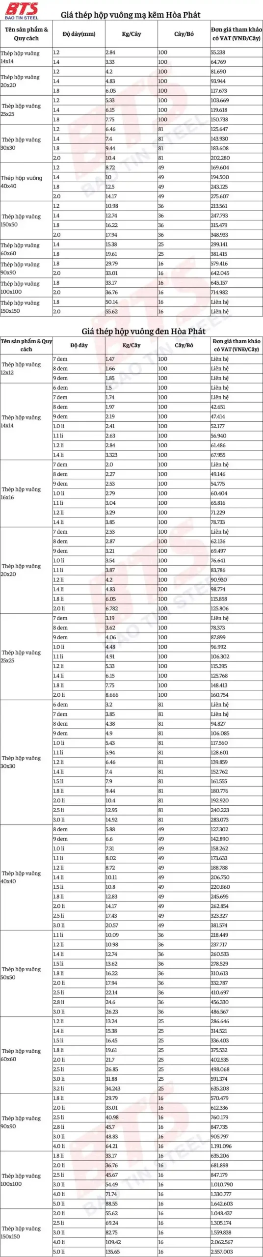 Bảng giá thép hộp vuông Hòa Phát 