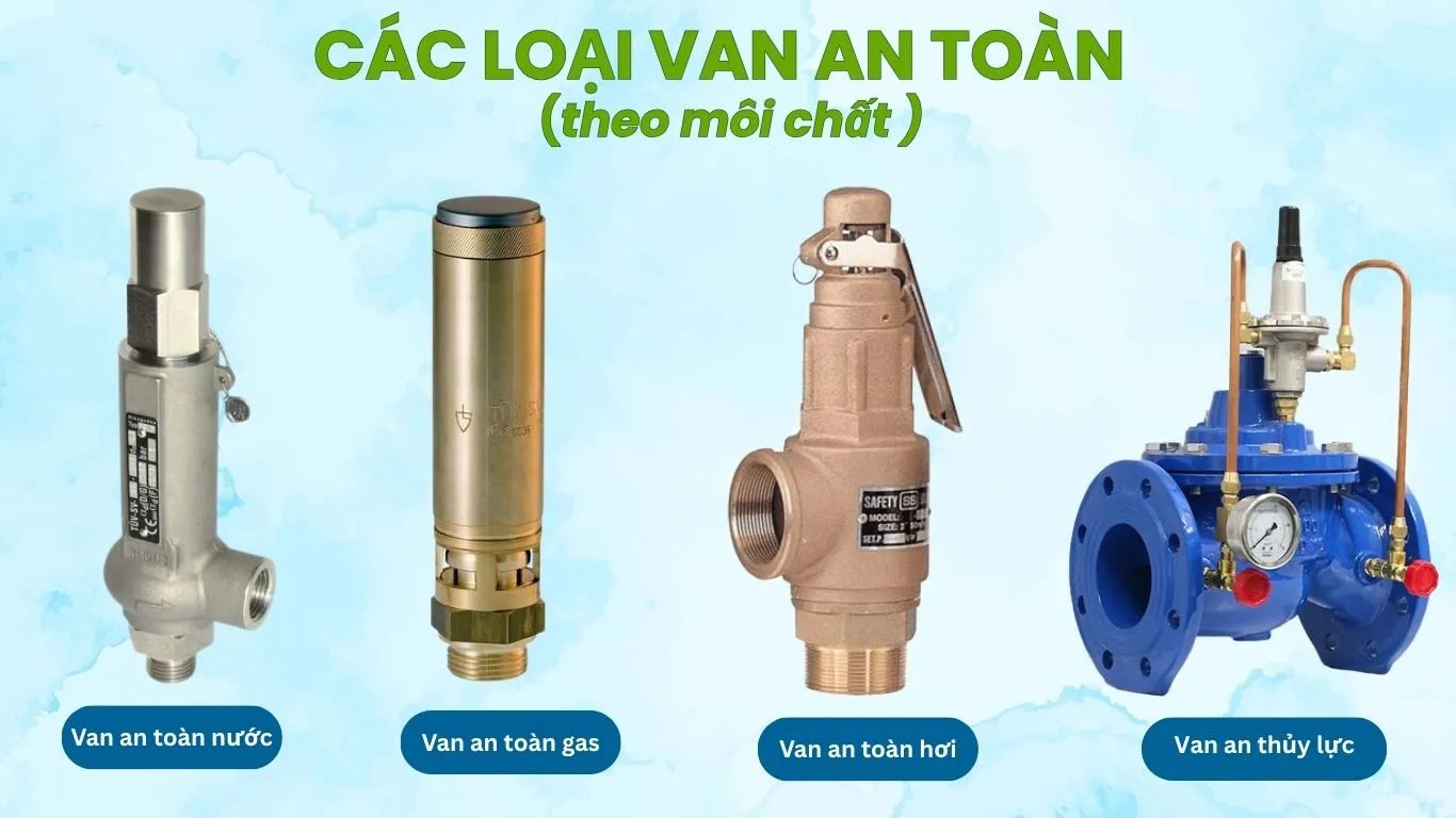 Phân loại van an toàn theo môi chất 
