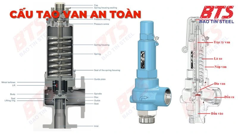 Cấu tạo valve an toàn