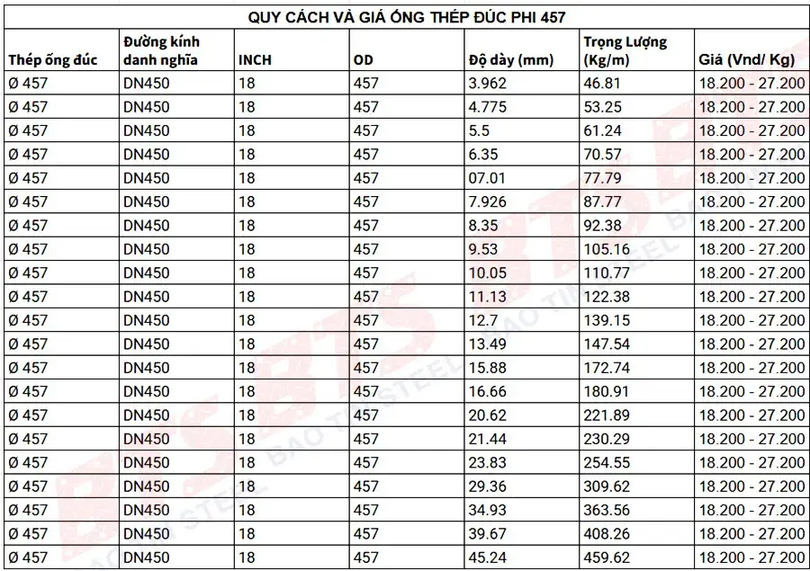 Quy cách và bảng giá thép ống đúc phi 457 