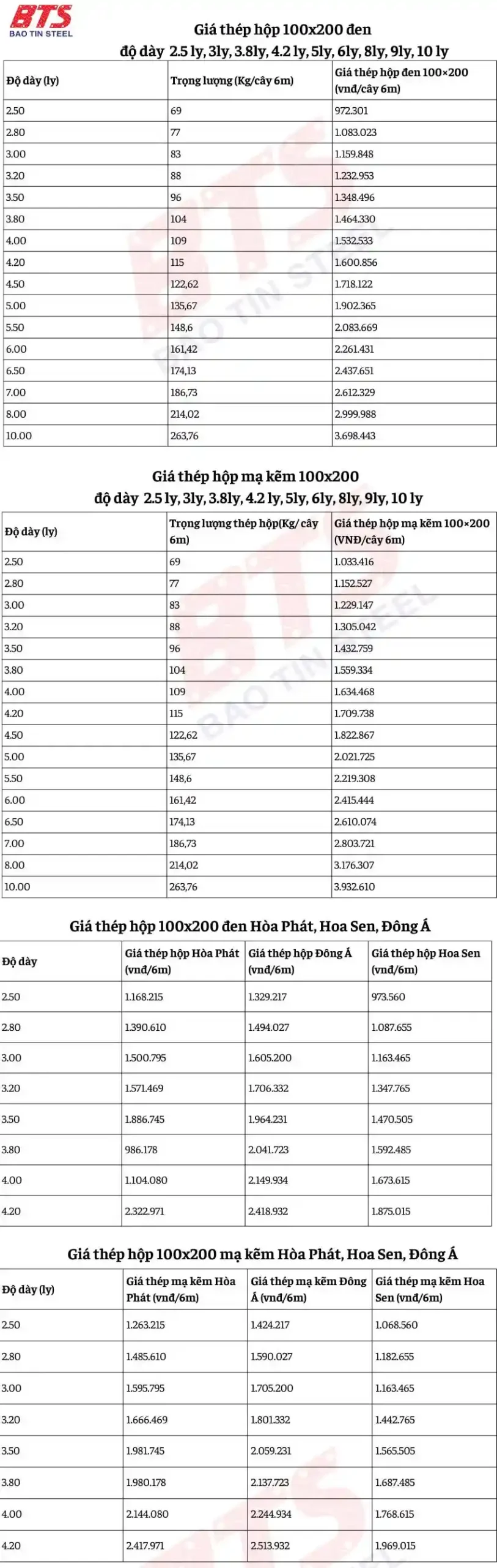 Giá thép họp 100x200 Giá thép hộp 100x200