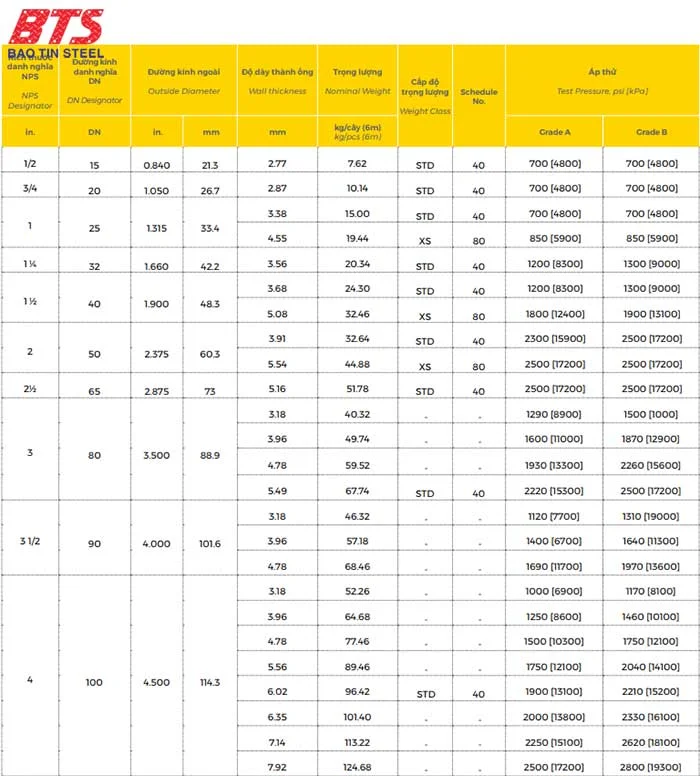 Ống kẽm Hoa Sen ASTM A53