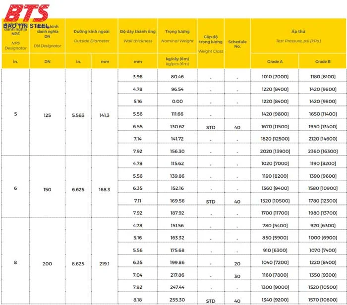 Trọng lượng ống kẽm Hoa Sen