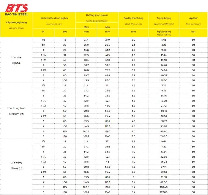 Ống kẽm Hoa Sen BS 1387:1985 và AS 1074:1989