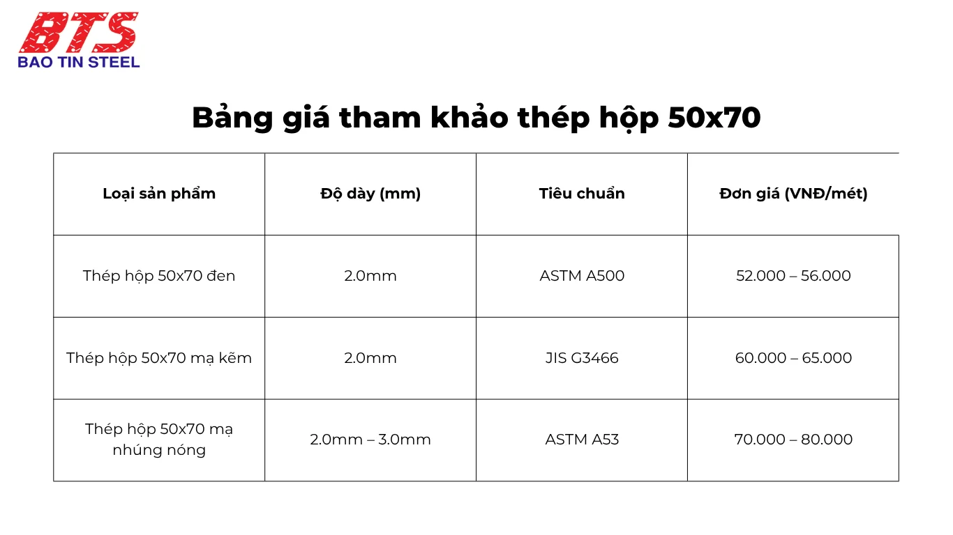 Bảng giá tham khảo thép hộp 50x70