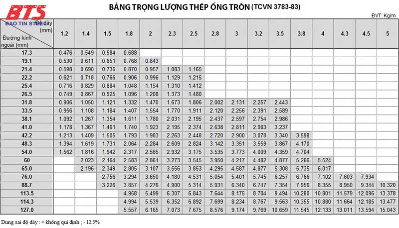 Calculation formula and STANDARD round steel weight table » Tiger Steel