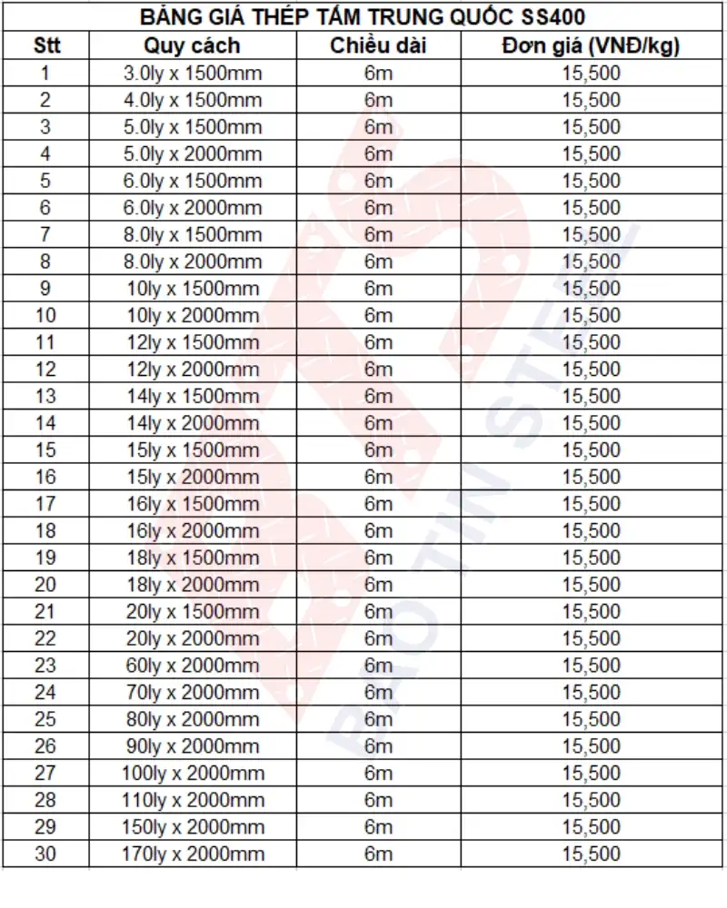 Giá thép tấm SS400 Trung Quốc