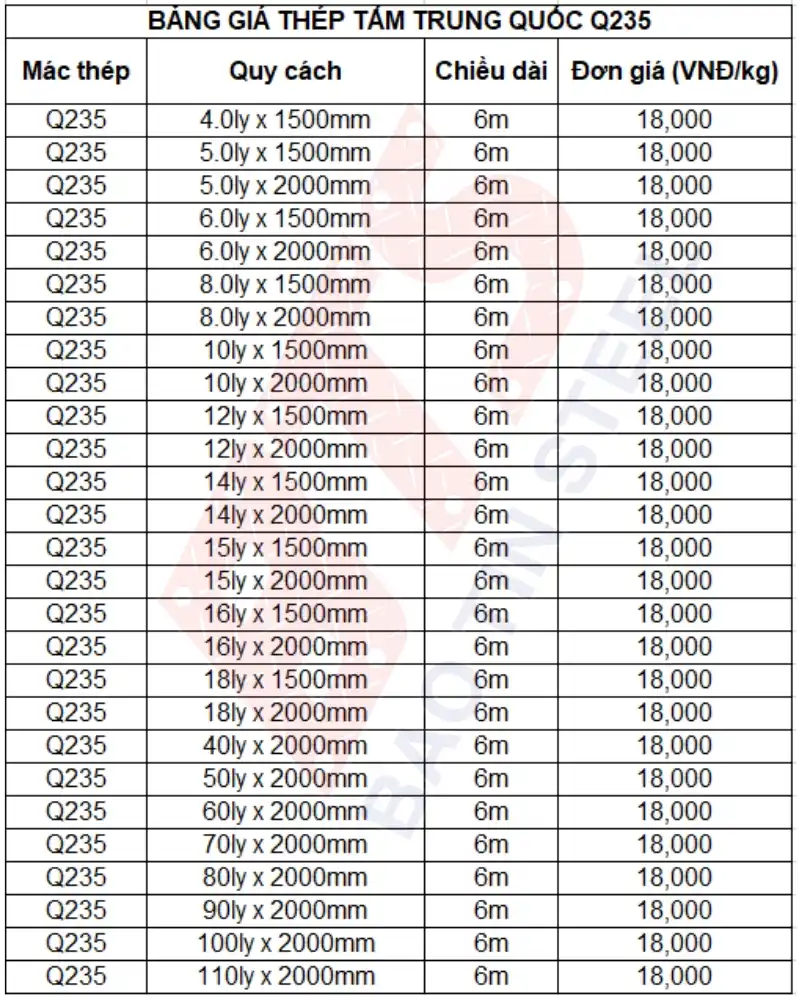 Steel Plate Q235