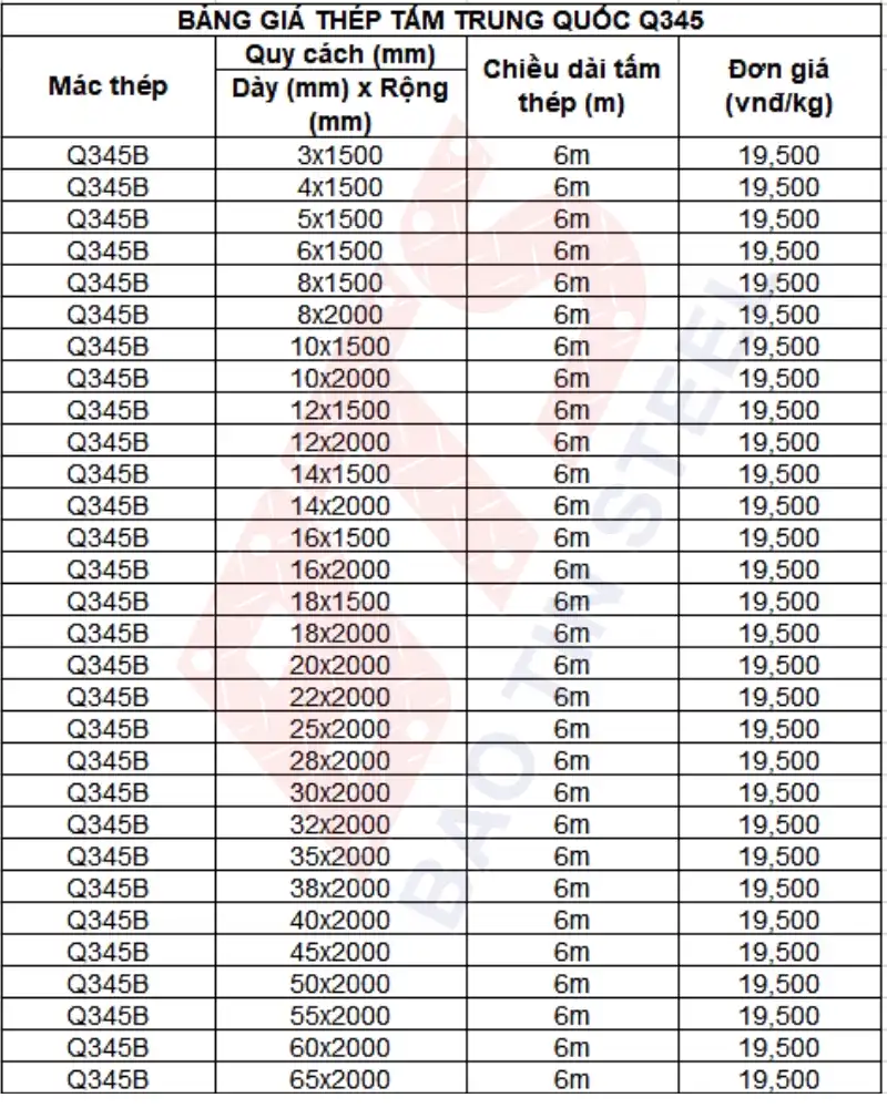 Giá thép tấm Q345 Trung Quốc