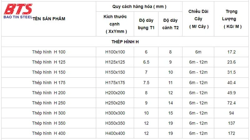 Bảng quy cách và trọng lượng thép H100x100