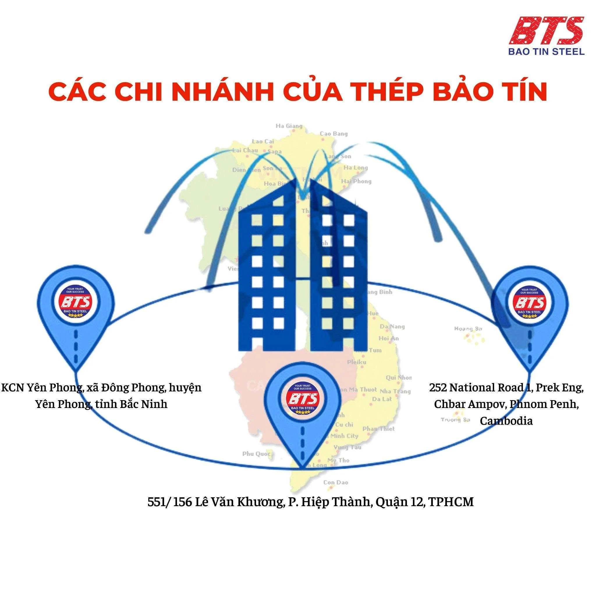 Các chi nhánh của Công ty TNHH Thép Bảo Tín