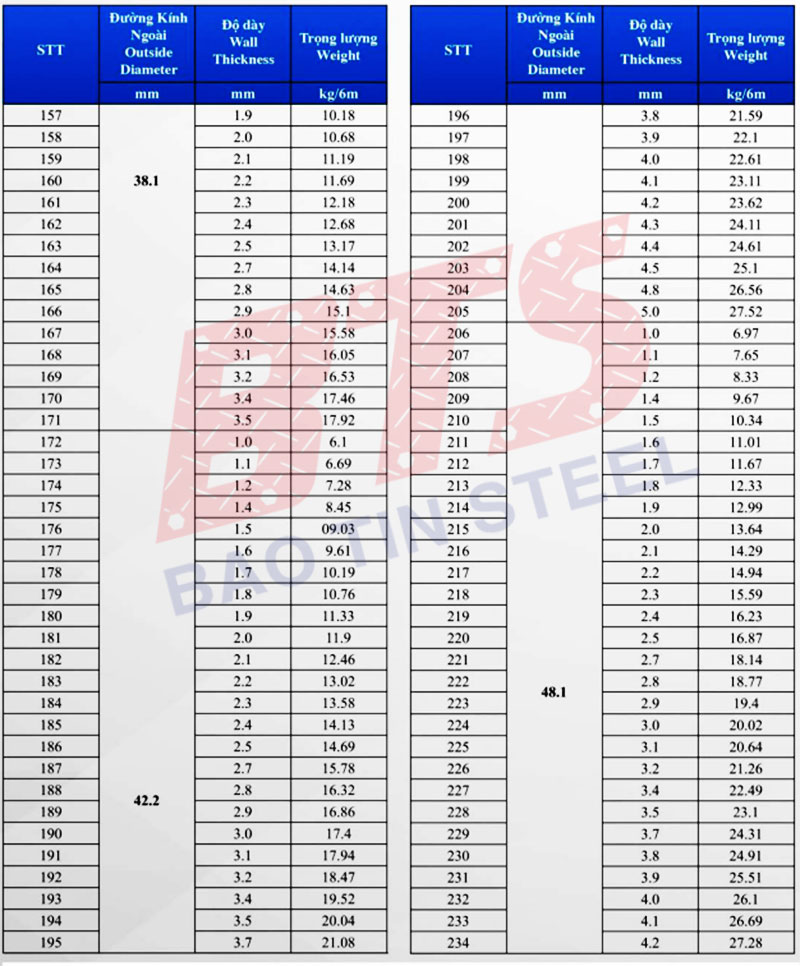 Quy cách và trọng lượng của ống D40