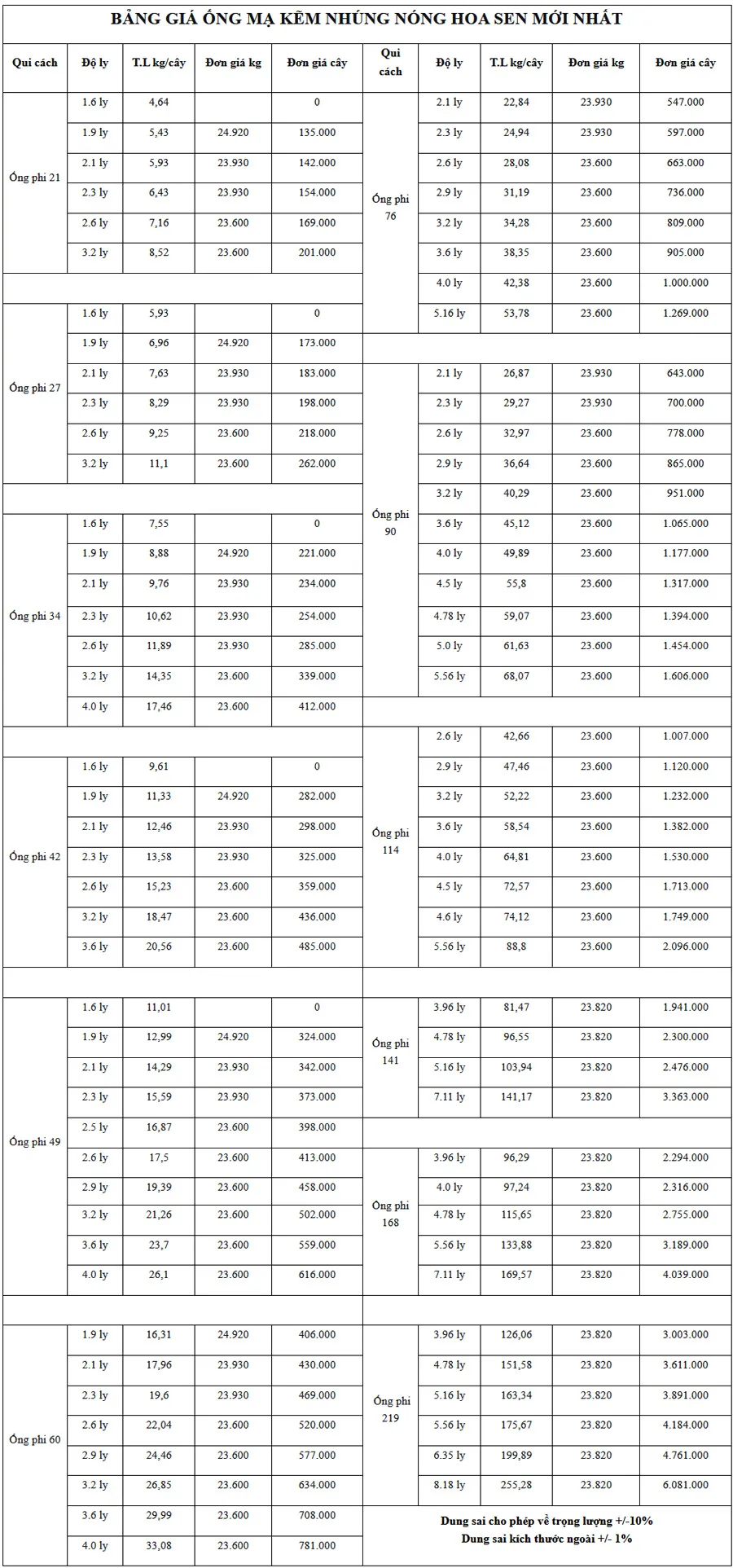 Bảng giá ống thép mạ kẽm nhúng nóng Hoa Sen  Bảng giá ống thép mạ kẽm nhúng nóng Hoa Sen