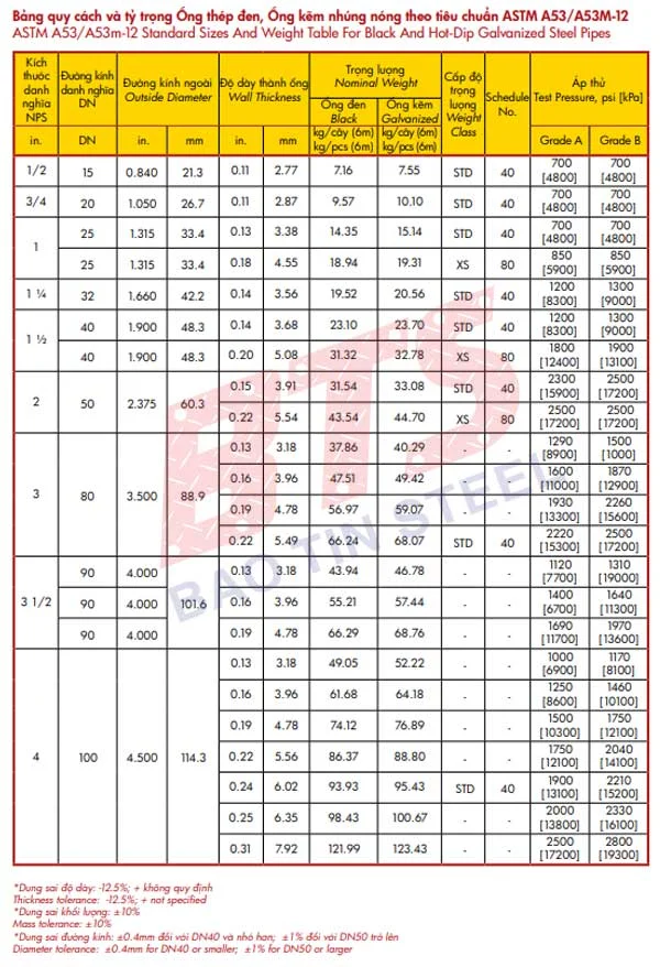 Quy cách ống thép hoa