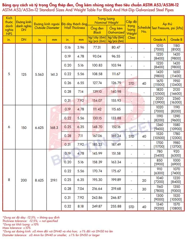 Black steel pipe Hoa Sen ASTM A53