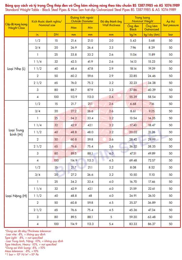 Quy cách ống đen và ống mạ kẽm Hoa Sen