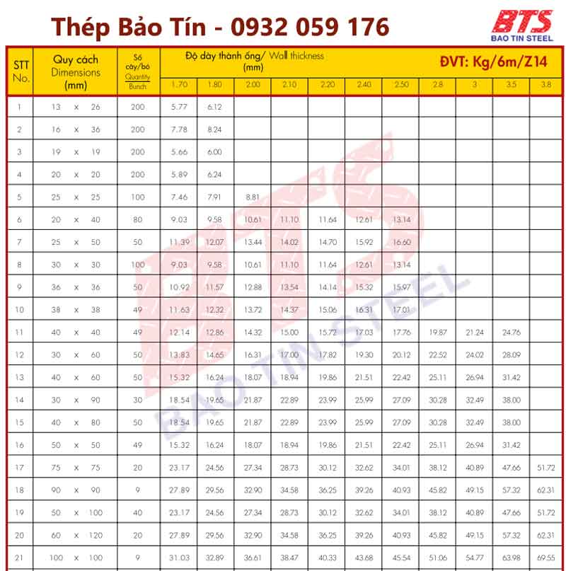 Bảng quy cách và trọng lượng thép hộp Hoa Sen