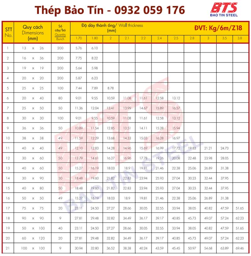 Bảng quy cách và trọng lượng thép hộp Hoa Sen