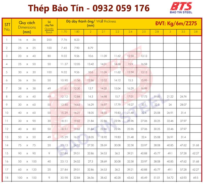 Bảng quy cách và trọng lượng thép hộp Hoa Sen