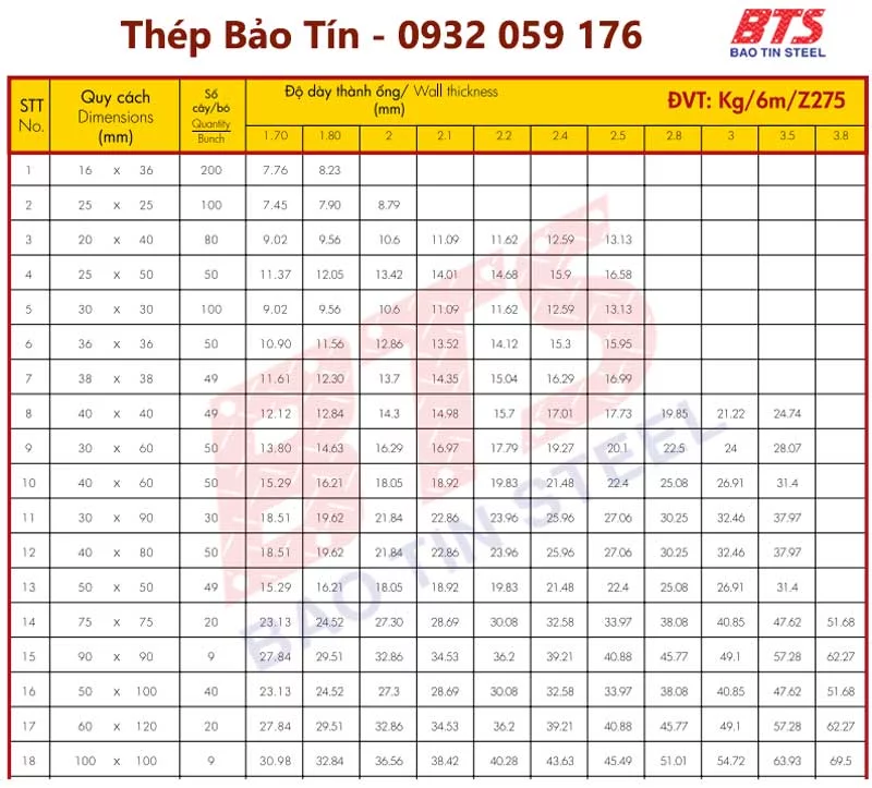 Bảng quy cách và trọng lượng thép hộp Hoa Sen