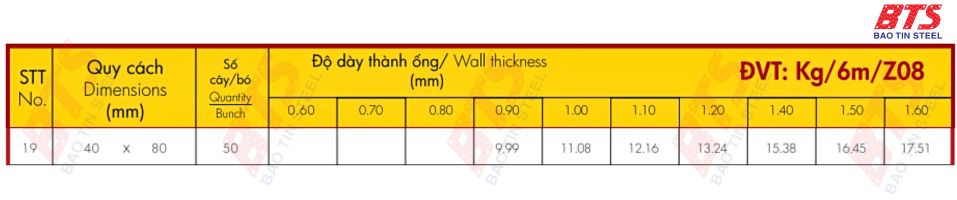 Quy cách thép hộp 40x80 Hoa Sen