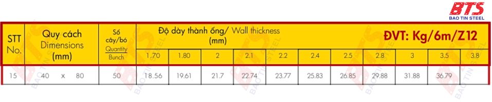 Thông số kỹ thuật sắt hộp 40x80 Hoa Sen