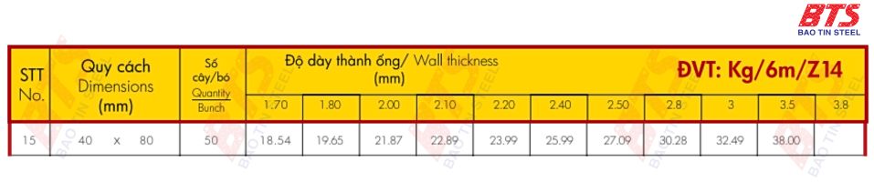 Bảng giá thép hộp mạ kẽm 40x80 Hoa Sen