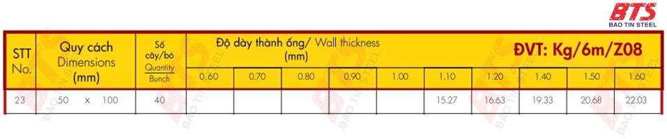 Quy cách thép hộp 50x100 Hoa Sen