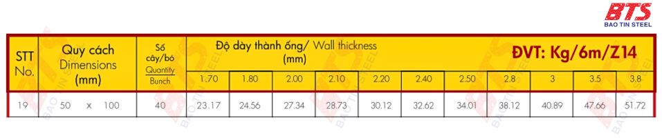 Quy chuẩn sắt hộp mạ kẽm 50x100 Hoa Sen