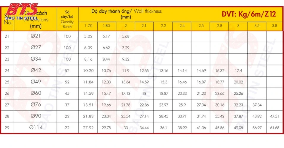 Quy cách ống thép mạ kẽm Hoa Sen