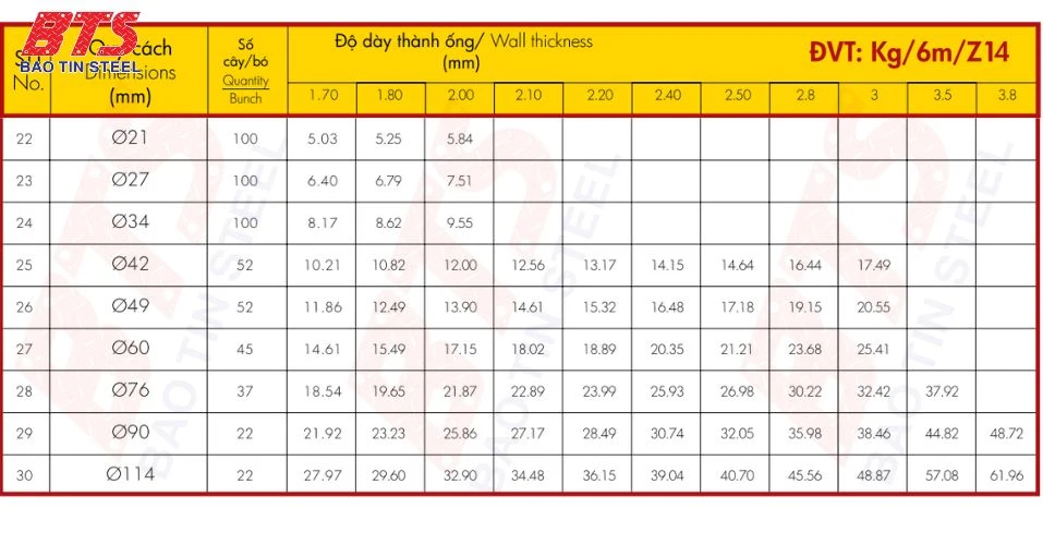 Thông số kỹ thuật ống kẽm Hoa Sen