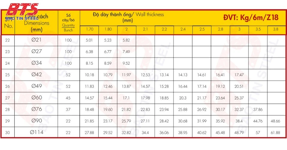 Standard weight table steel pipe