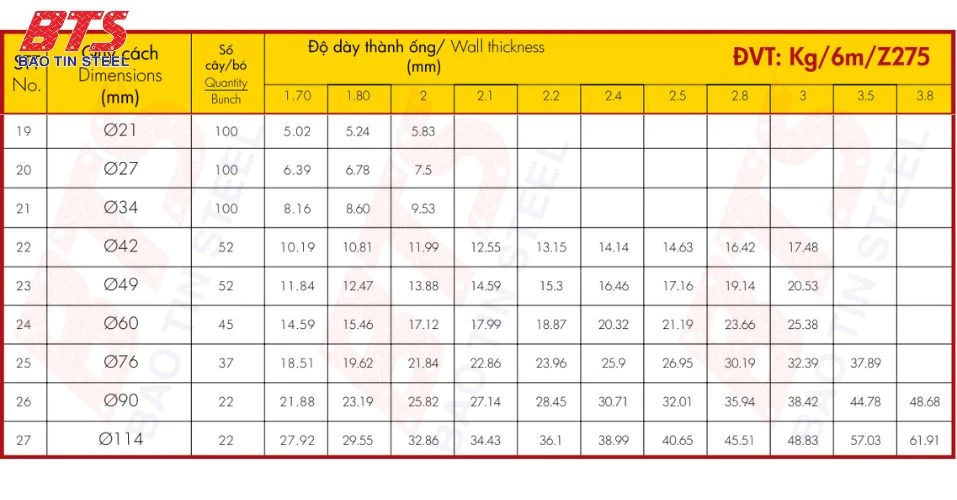 Galvanized Steel Pipe Hoa Sen