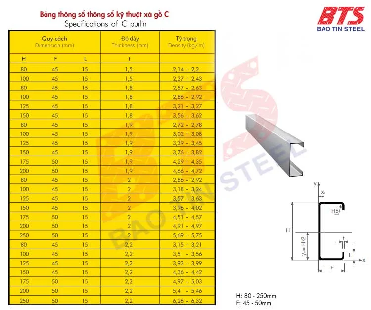 Thông số kỹ thuật của xà gồ C Hoa Sen 
