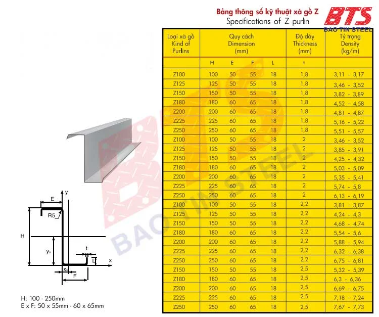 Thông số kỹ thuật của xà gồ Z Hoa Sen 