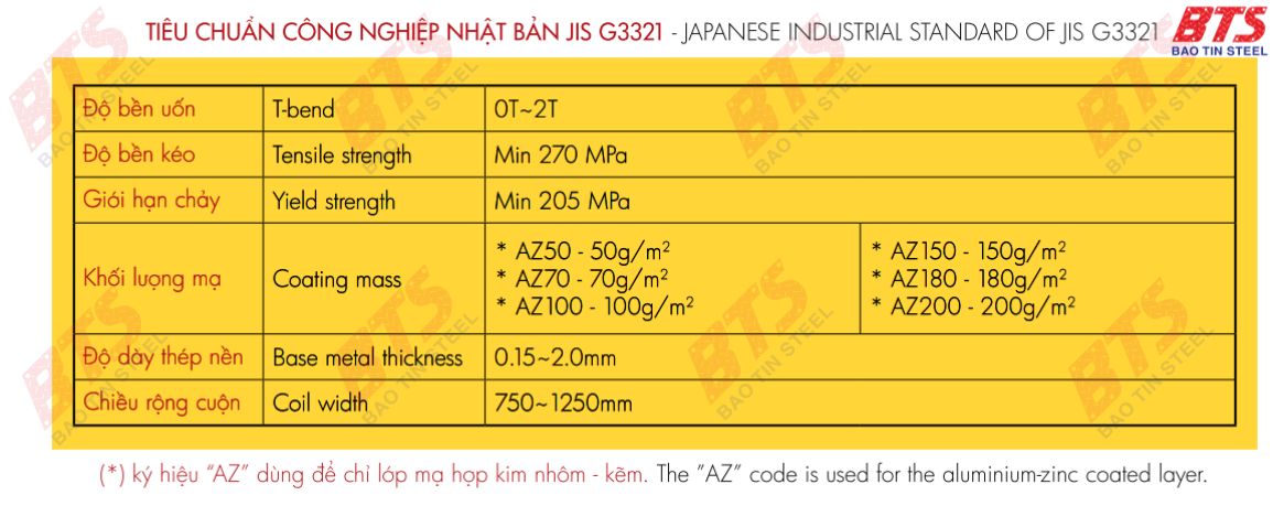 Thông số kỹ thuật tôn Hoa Sen