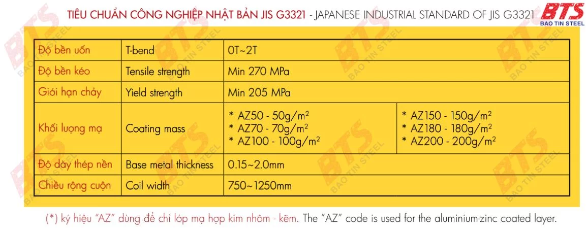 Thông số kỹ thuật tôn Hoa Sen
