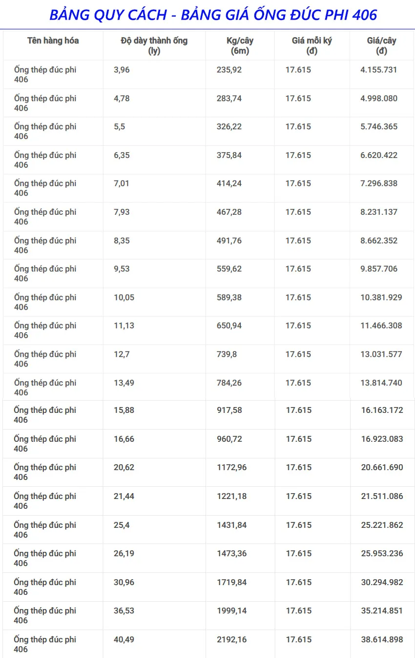 Bảng quy cách và bảng giá ống thép đúc phi 406 