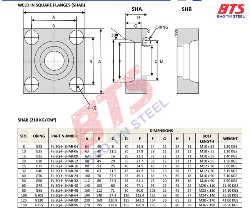Kích thước và trọng lượng của mặt bích vuông 