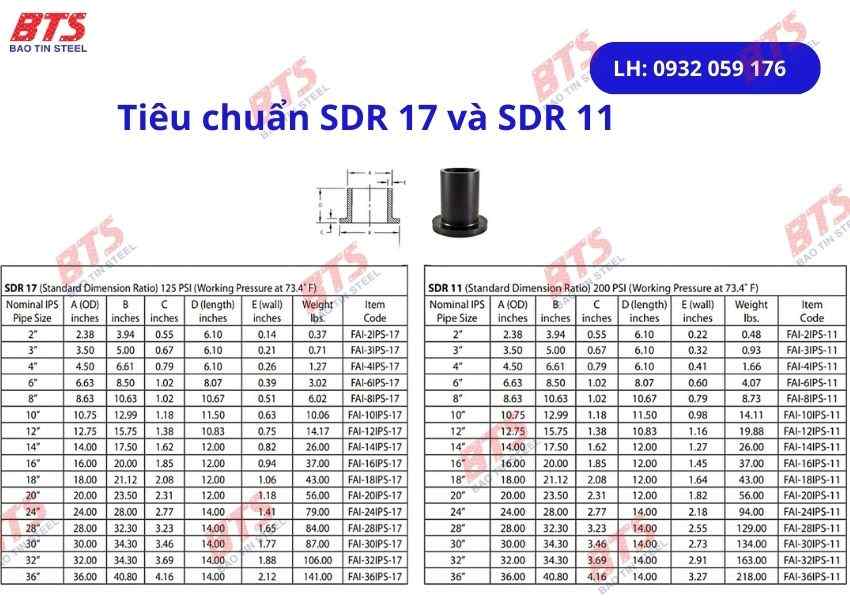 Tiêu chuẩn về tỷ lệ kích thước của mặt bích HDPE