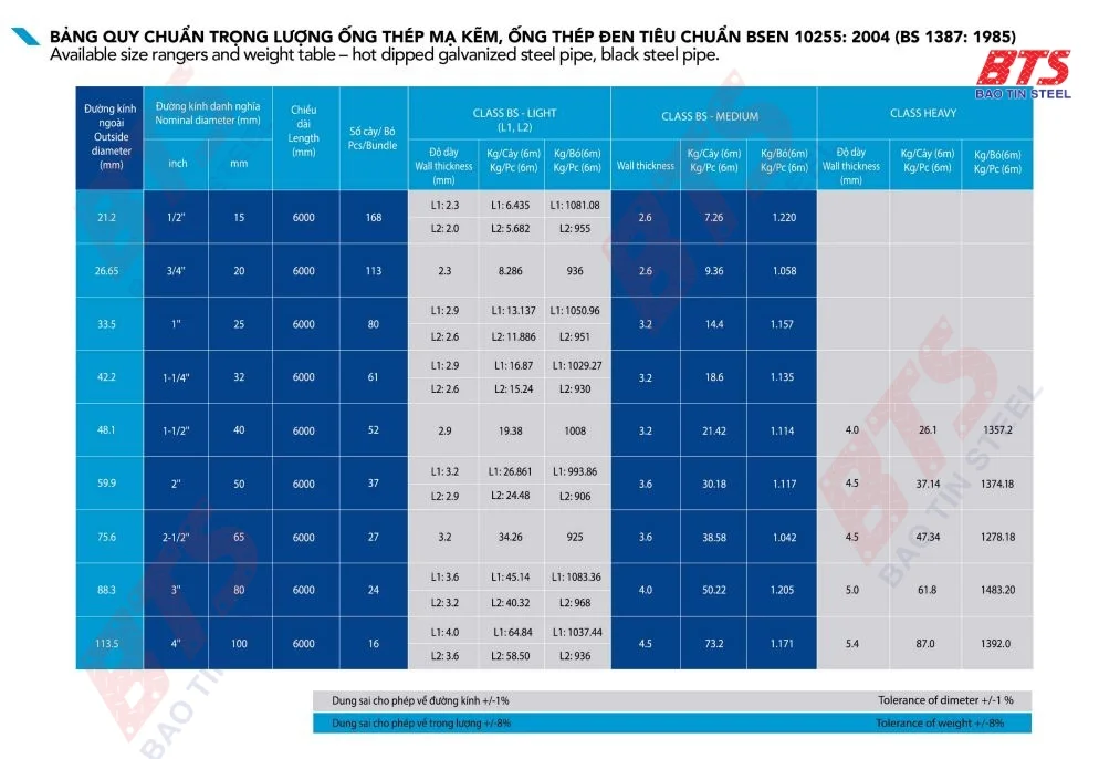 Ống thép đen Hoà Phát BSEN 10255