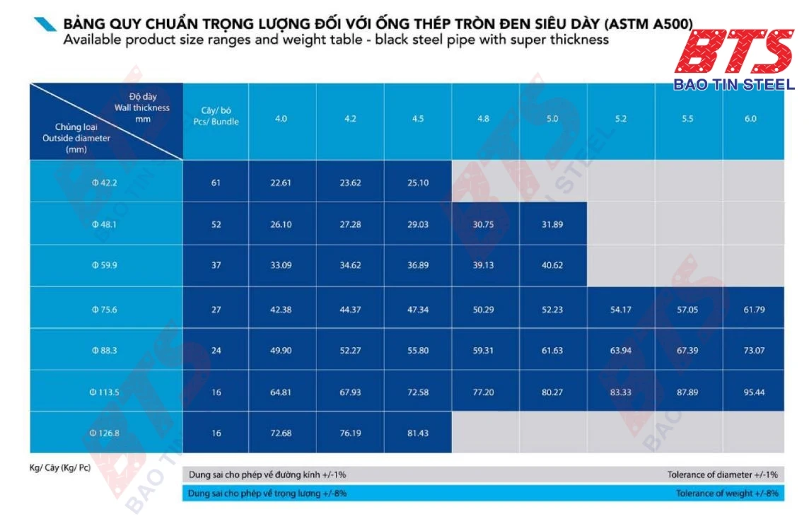 Tiêu chuẩn ống thép đen Hoà Phát siêu dày ASTM A500