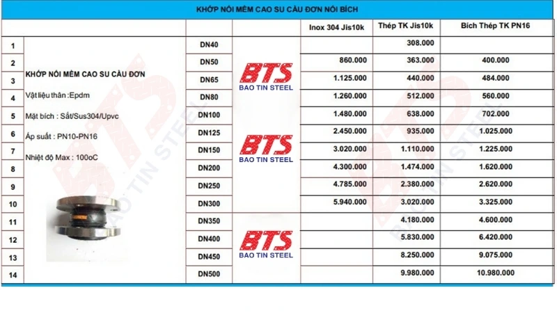 Báo giá khớp nối cao su mặt bích